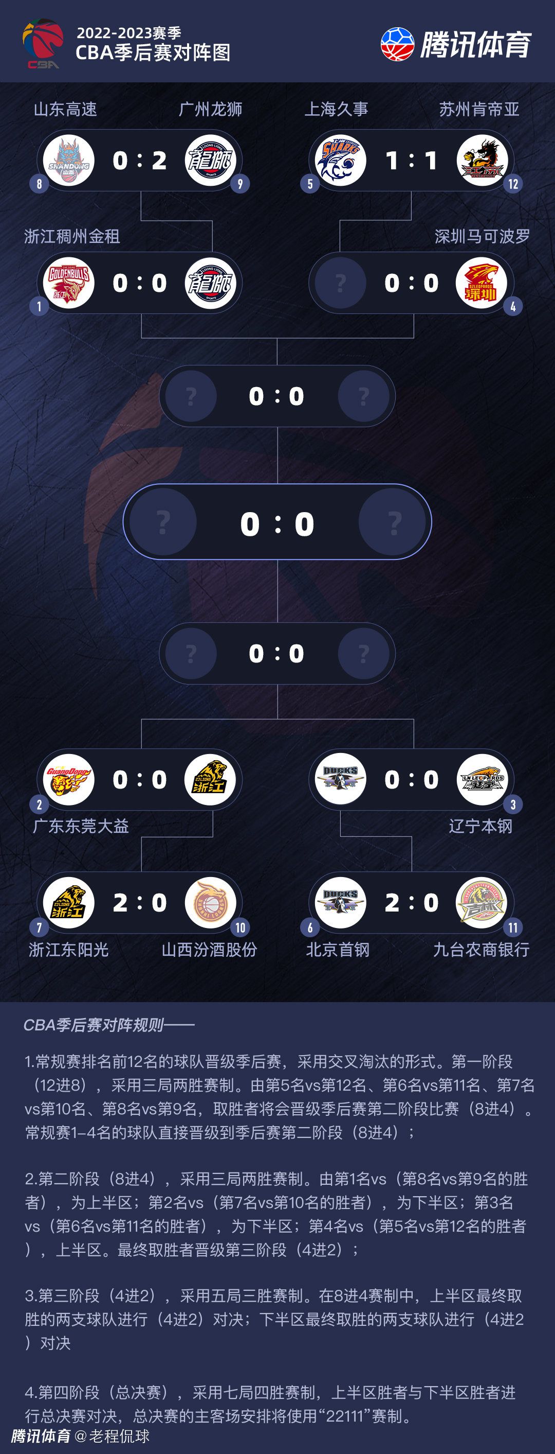 专家推荐【慕容解球】足球10连红奉上下午澳超赛事：悉尼FC VS 惠灵顿凤凰【红单战神】足球6连红带来深夜意甲精选：佛罗伦萨 VS 都灵【球球论道】足球20中13带来深夜意甲精选：那不勒斯 VS 蒙扎今日热点赛事今天下午澳超继续开打，领头羊惠灵顿凤凰强势出击，凌晨葡超赛事、意甲赛场重燃战火，本菲卡、国际米兰、那不勒斯等焦点球队将悉数登场，届时7M各路专家将为您带来权威解析，敬请关注。